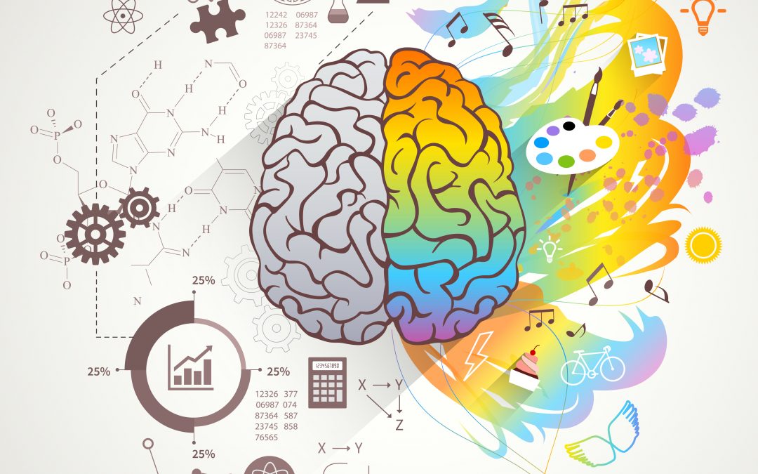 What is my learning style? Test yourself