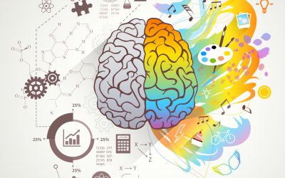 What is my learning style? Test yourself